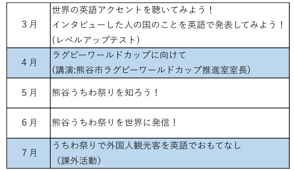 ３月からのカリキュラム