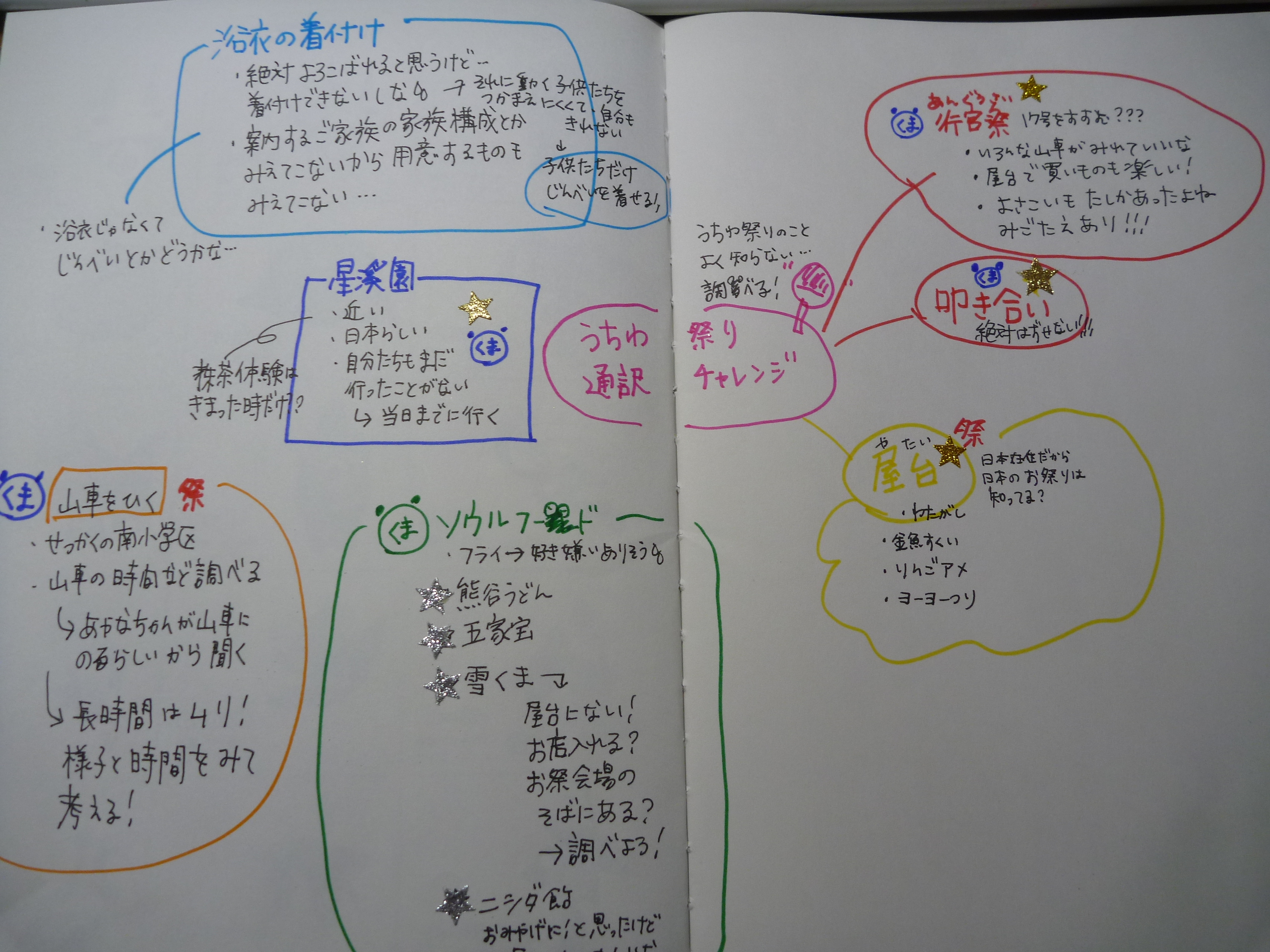 mindmap