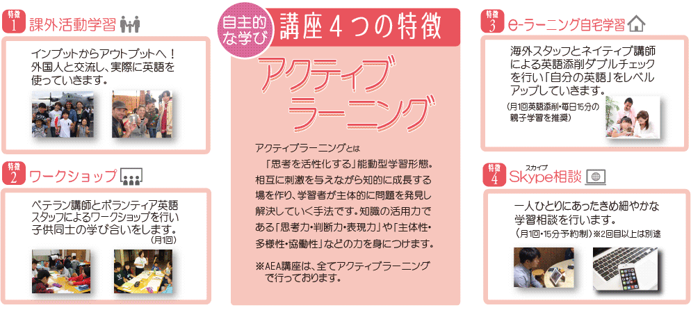 ボランティアガイドキッズ４つの特徴図