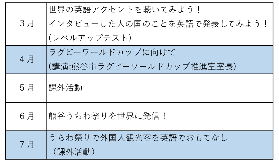 ３月からのカリキュラム修正版